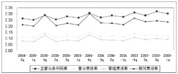 捕捉医改新政孕育的产业投资机遇