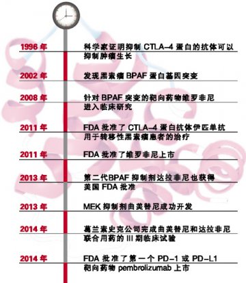 靶向药物“任性”地等候多时