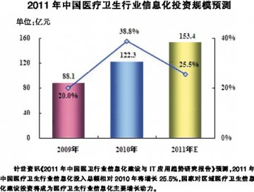 建设统一标准接通“信息孤岛”