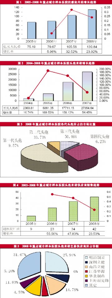 头孢米诺：特色突围