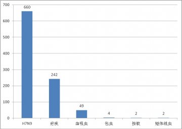 国内外热带病与寄生虫病舆情监测简报_第四十六期