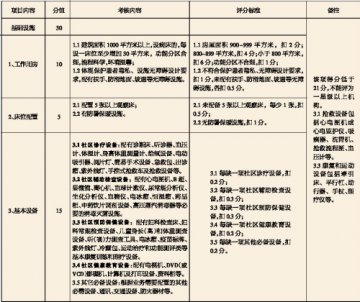 社区中心上“星”行动