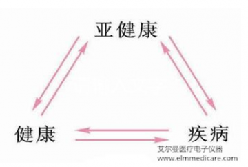 艾尔曼医疗仪器提醒亚健康不可小嘘
