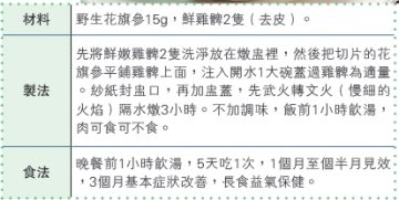 冬季清热生津补肺气 花旗参炖鸡腿
