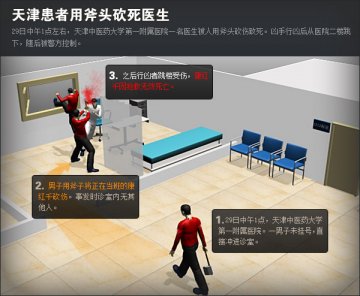 天津被砍杀医生同事：已经决定不再让子女从医