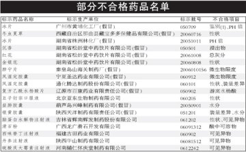 江西省发布2007年上半年全省药品质量公告
