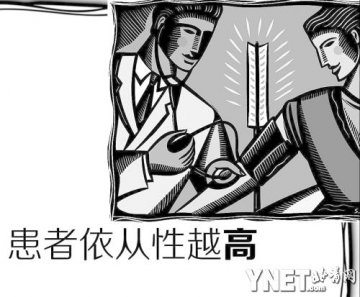 服药越简单患者依从性越高