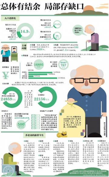 政协委员：医疗机构不能满足老年人长期住院