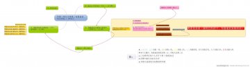 信息图：心理学