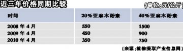 亚麻木酚素：水溶性产品照亮市场