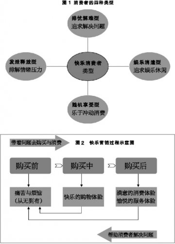好销售当排忧解难