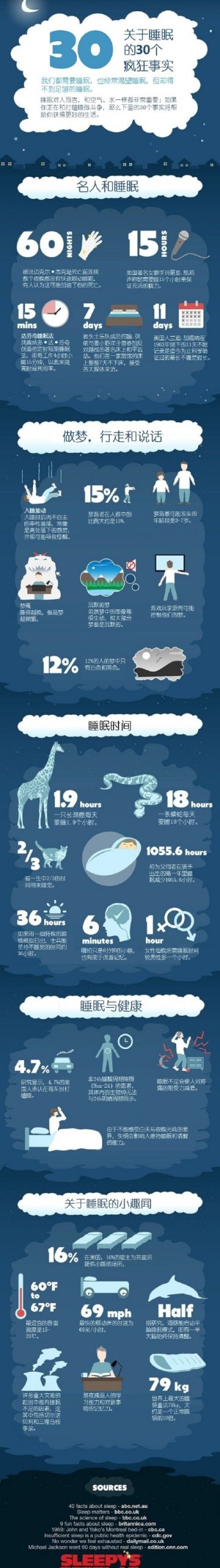 趣味科普：关于睡眠的30个疯狂事实