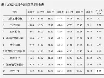 医疗卫生 公共财政投入再精准些