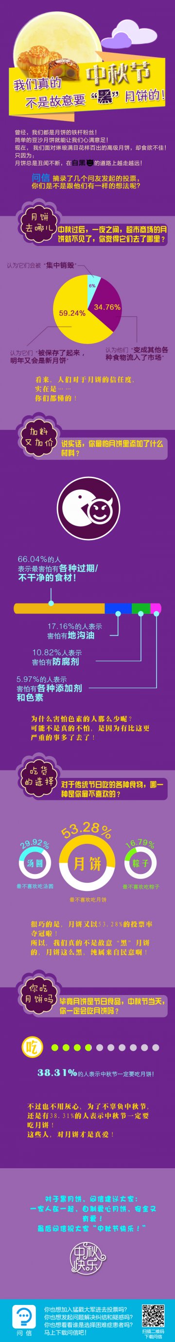 信息图：我们不是在“黑”月饼