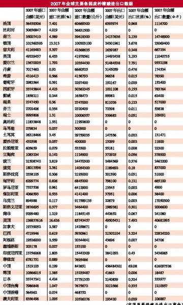 柠檬酸：过剩产能如何消化