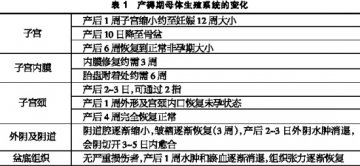 产褥期护理怎样才科学