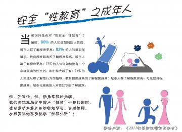 中国人性满意度大调查：60%的女人“很享受”