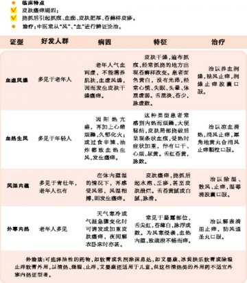 寒燥秋冬，皮肤要“抗旱”