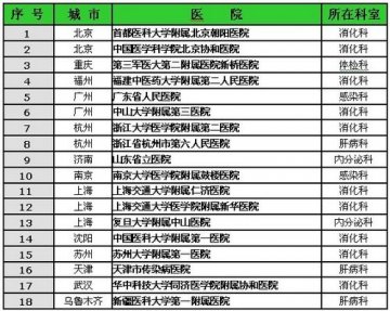 脂肪肝诊治更便捷