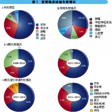 提前终止的普遍意义