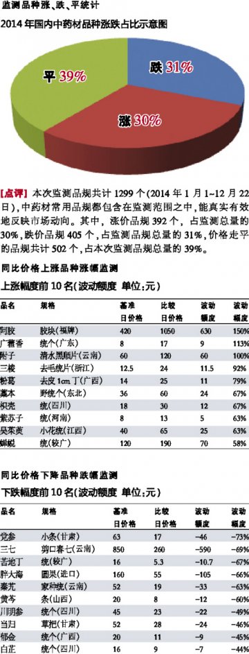 2015，行情下跌空间有限