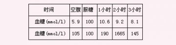 孕妈妈如何远离妊娠糖尿病？