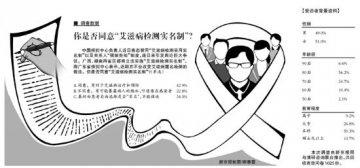 艾滋病实名检测：信息保密才是关键