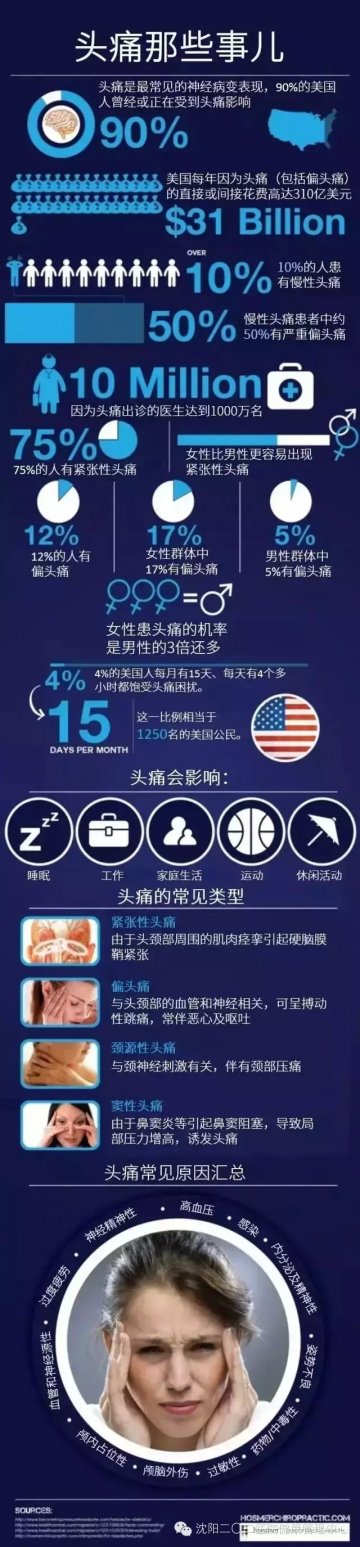 一图读懂：头痛那些事宜