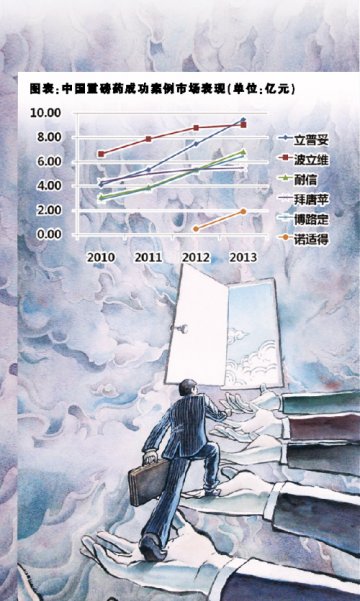 揭秘重磅药中国门道