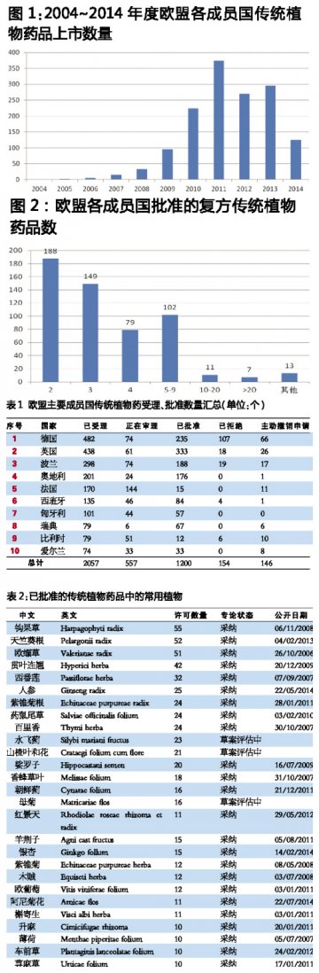 植物药欧盟上市宝典