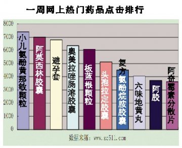 药妆遇冷，药店热情不减