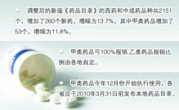 新版医保药品目录发布 保障性药品全额报销