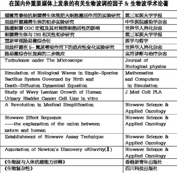 生物波和生物波调控因子：为人类抗衰老开辟新领域（下）——专访第三军医大学教授、生物波理论创立者徐启旺、刘俊康