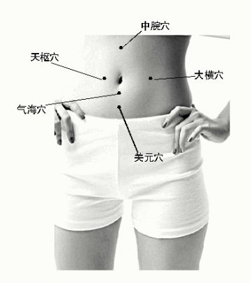 腹部按摩消脂肪肝