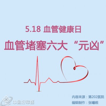 血管健康日：血管堵塞6大“元凶”