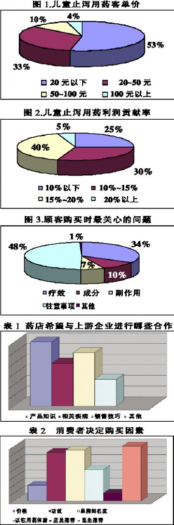 儿童止泻用药：安全性、疗效起决定作用