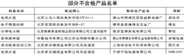 公布：家乐福查出不合格小家电表