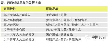 这四招，让2015年药店销售任务达成高枕无忧！