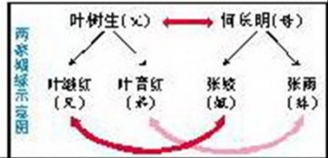 两户农家成就三对夫妻