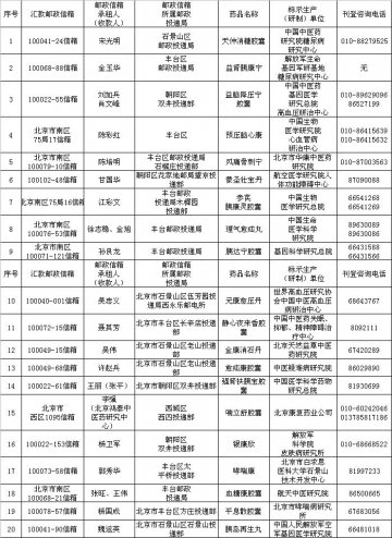 北京曝光20个涉嫌销售假药邮箱
