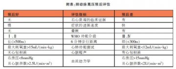 肺栓塞：抗凝溶栓于危急时刻
