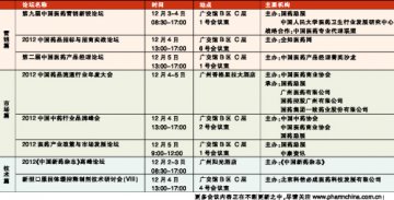 羊城论道年度盘点——第68届全国药品交易会和2012中国（广州）保健节将在广州举办