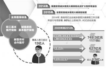 大病保险将全面实施 制度设计来护航