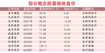 卫计委规范网络诊疗 业界称并非“打死”网上看病