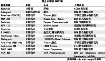 抗艾药新星隐现