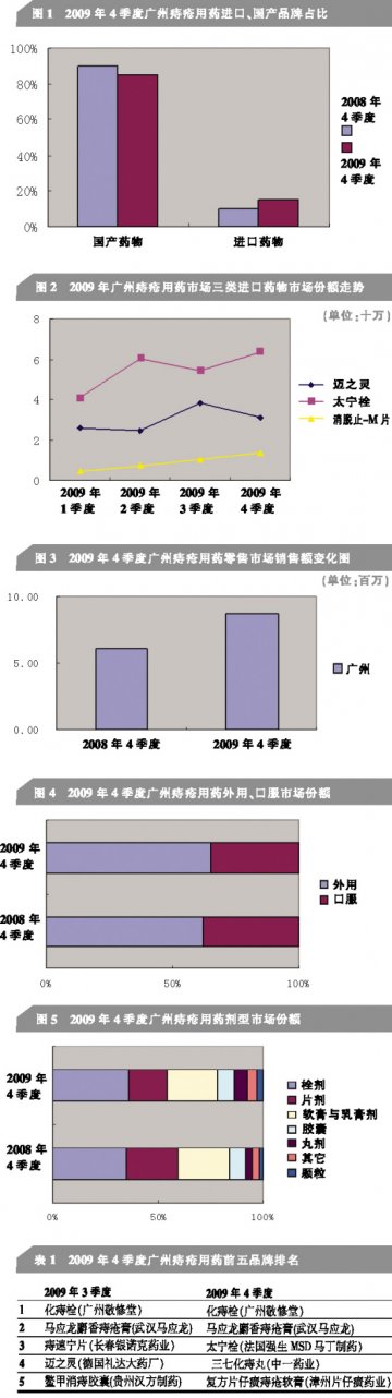 外资品牌蚕食速度加快