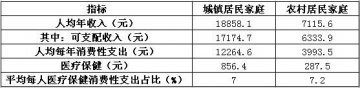 中国城乡OTC市场特征差异分析