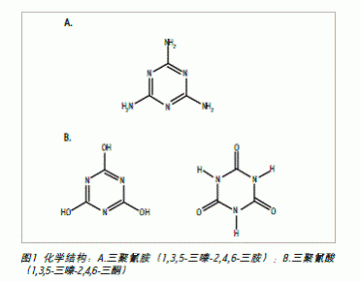 三聚氰胺，你还要害多少人