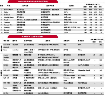 方便为王