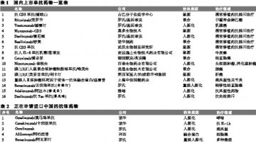 赫赛汀：皮下注射或指日可待